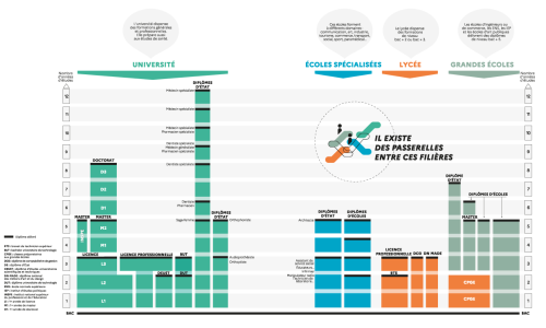 Schema-des-etudes-superieures-2021-2022_PIF