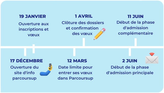 Parcoursup-2026
